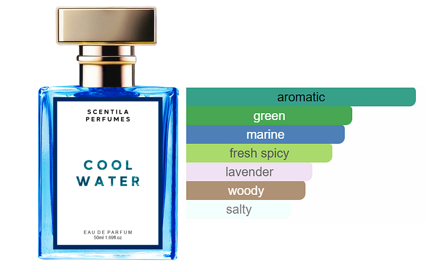 Cool Water Eau de Parfum - 50 ml