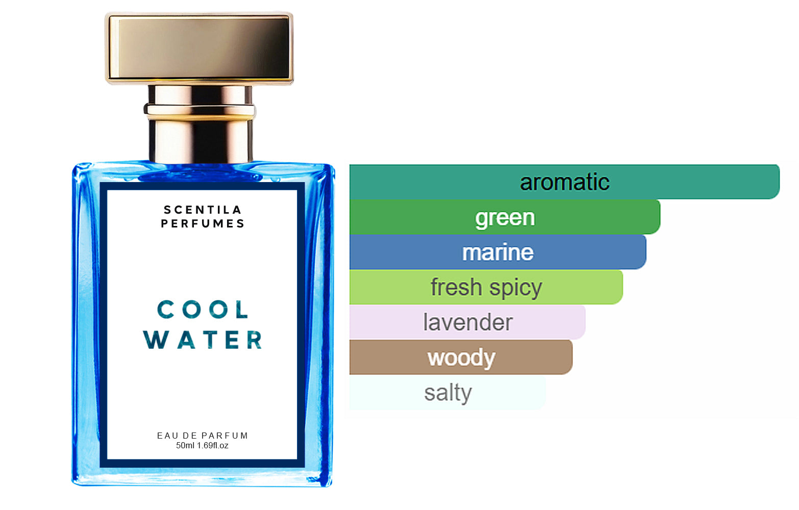 Cool Water Eau de Parfum - 50 ml