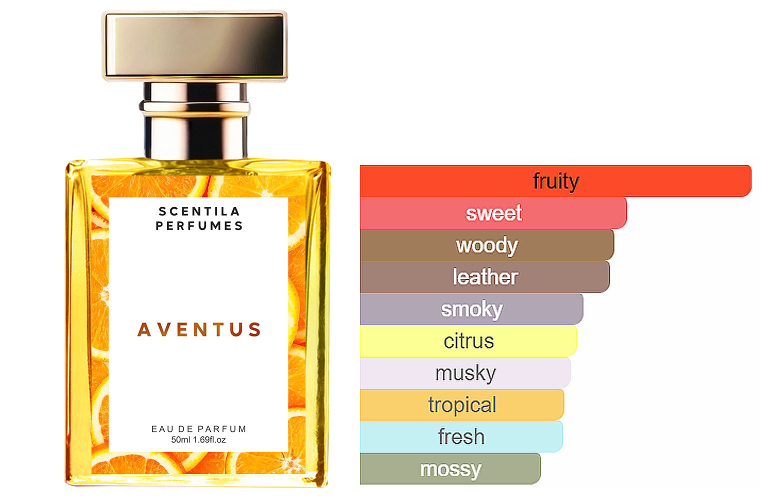 Aventus Eau de Parfum - 50 ml